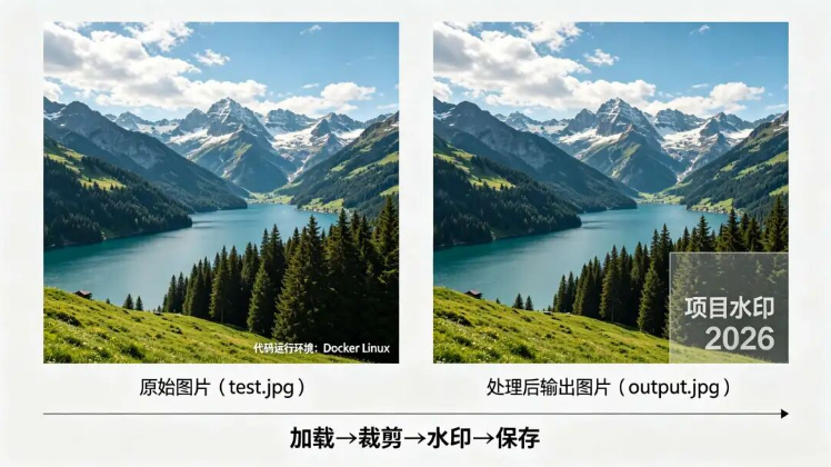 从裁剪到水印：ImageSharp 处理效果与 System.Drawing 完全一致